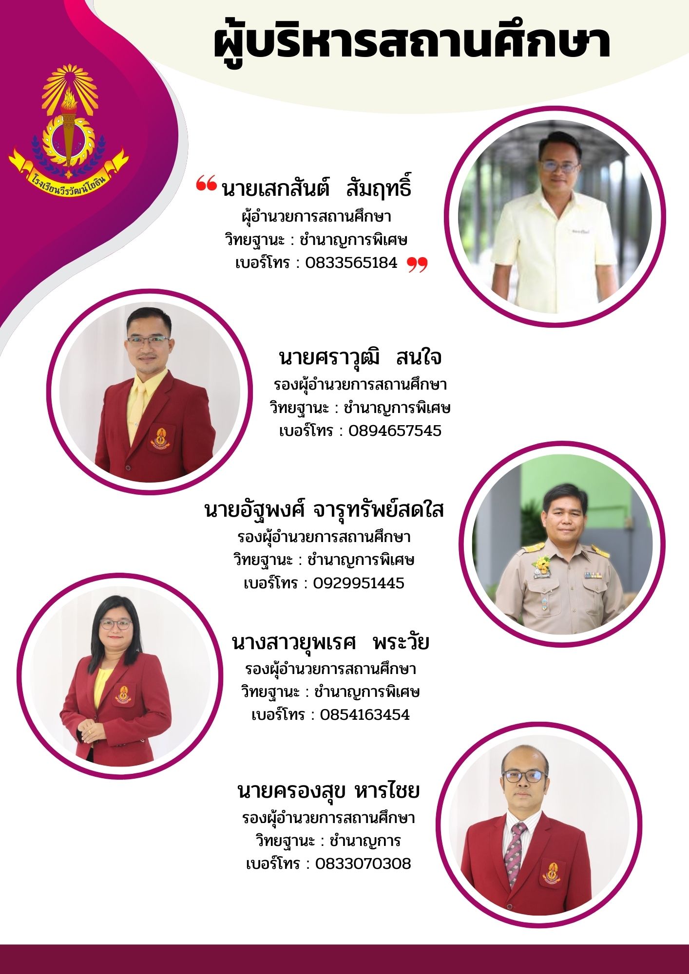 ผู้บริหารสถานศึกษา 65  1 